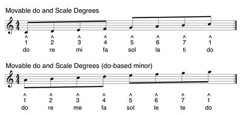 Solfege scale with musical notes