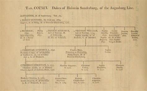 Sonnenburg Family Tree