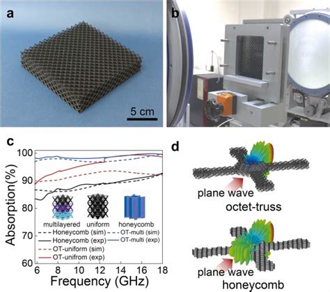 Stealth Bomber Metamaterials