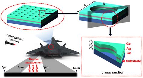 Stealth Capability