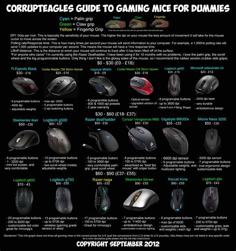 SteelSeries Mouse Comparison Chart