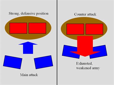 Warrior using strategic combat techniques