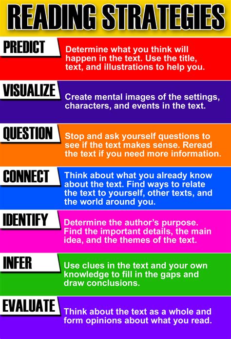 Study Plan Strategies