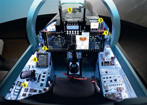 Su-35 Avionics System