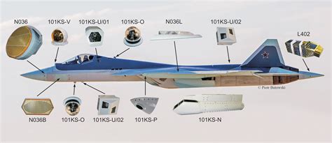 Su-57 Advanced Sensors