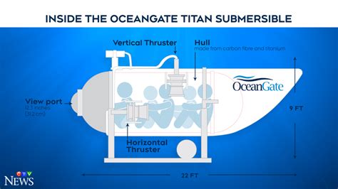 Submarine Cruise Ship Experiences OceanGate Titan