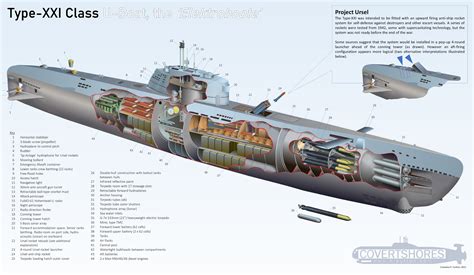 Submarine Design Image 2