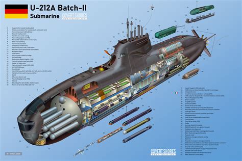 Submarine Design Image 7