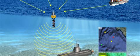 Submarine Sensors