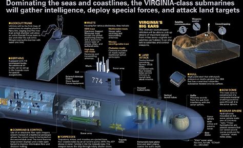 Submarine Specifications Image 5