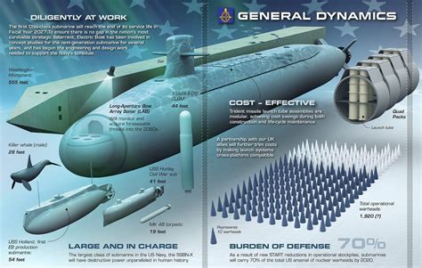 Submarine Specifications Image