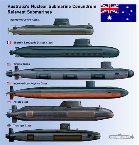 Submarine Strategy