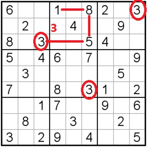 Sudoku Puzzle Solving Techniques