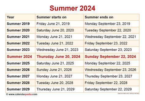 Summer Term Dates