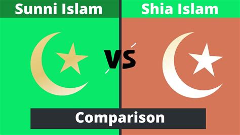 Sunni Islam