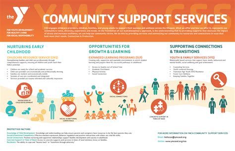 Support Services and Resources