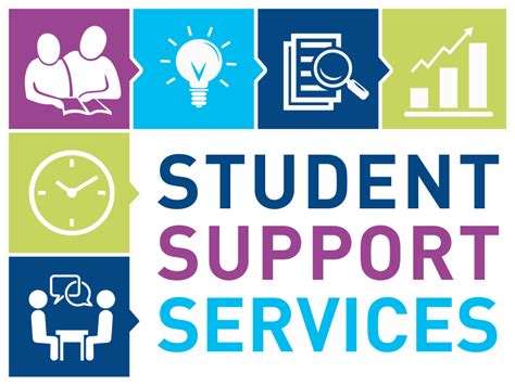 Support Services for Students in Wake County Schools