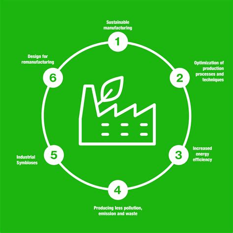 Sustainable Manufacturing Practices