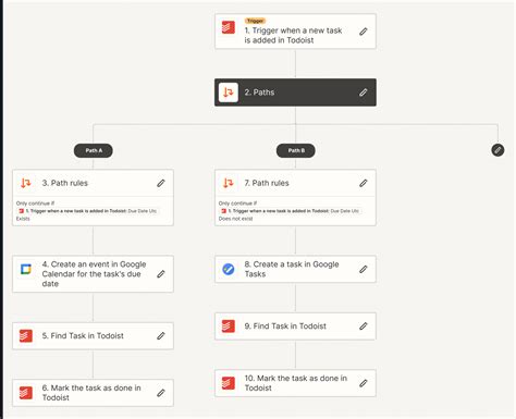 Syncing Todoist with Zapier