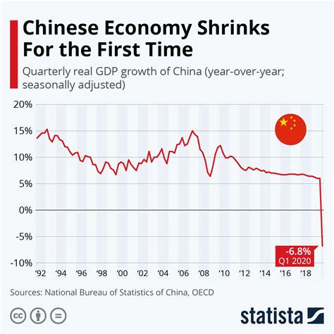 T Jin China Economic Growth