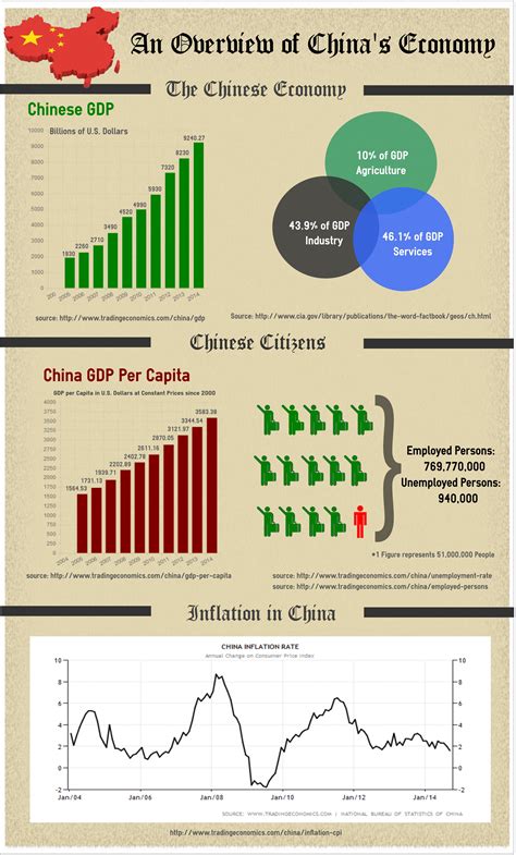 T Jin China Economic Significance