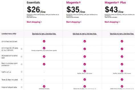 T-Mobile BYU Phone Plans