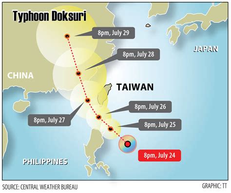 Taiwan Weather October 2