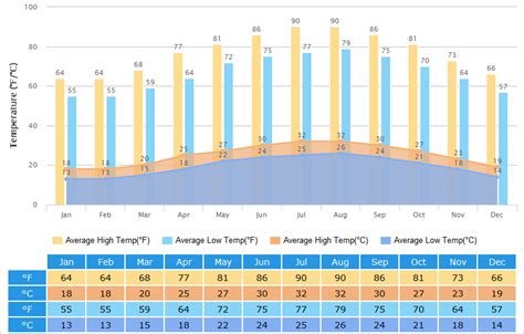 Taiwan Weather October 5