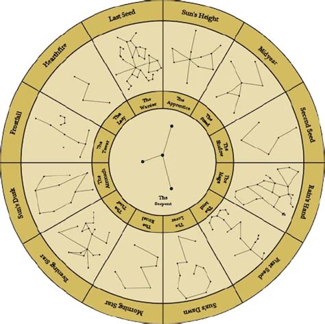 Tamrielic Calendar System