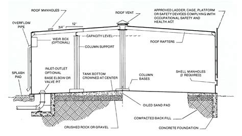 Tank Additional Details