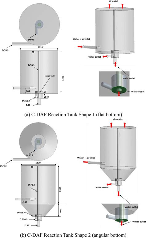 Basic Shape of a Tank