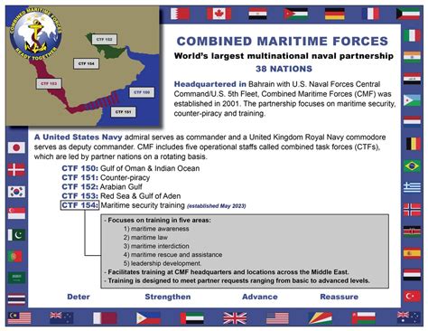 Task Force 69 Maritime Security