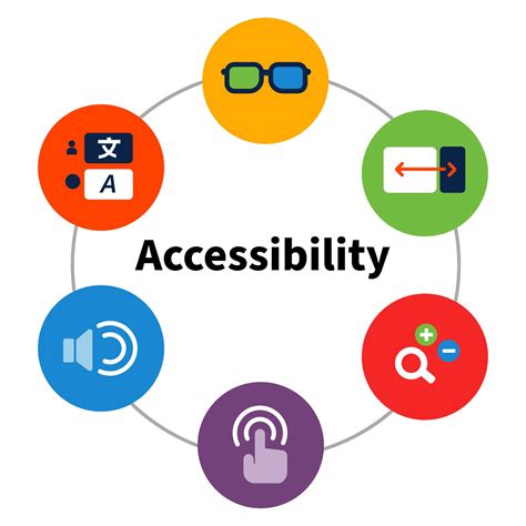 Technology and Accessibility