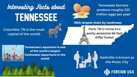 Tennessee Facts