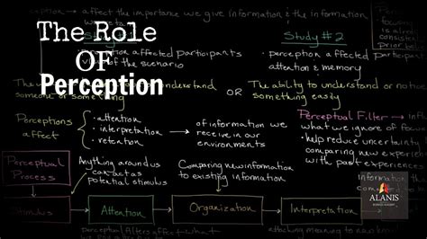 The Role of Perception