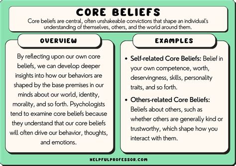 The Role of Belief