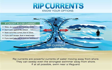 Tide Tip 3: Be Aware of Rip Currents