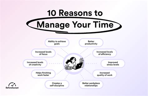 Time Management