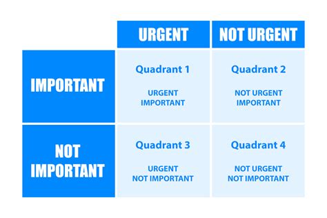 Time Management in Business Process Services