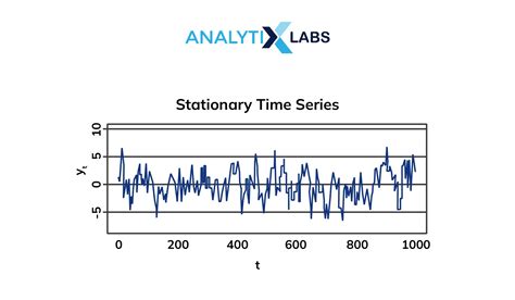 Time Series Analysis Related Topic