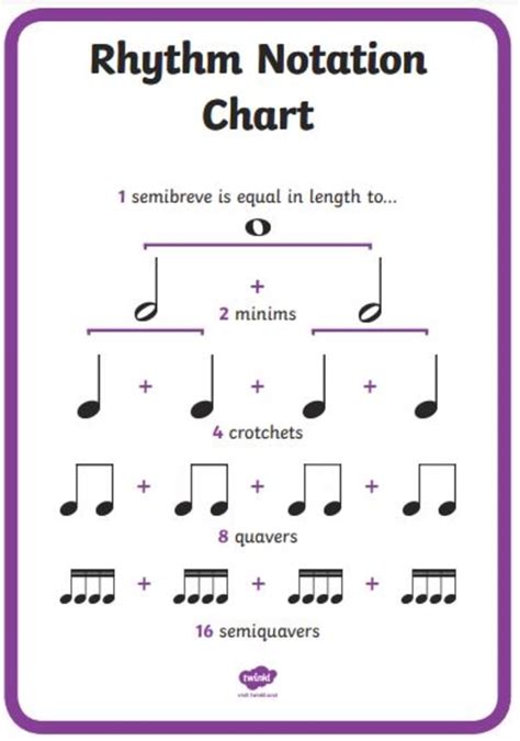 Timing and Rhythm Improvement