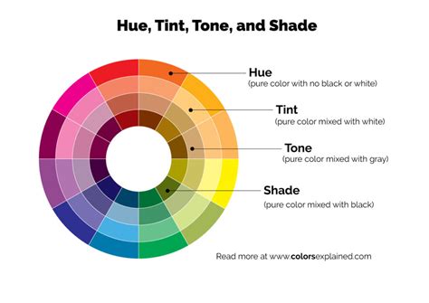 Tints, Tones, and Shades