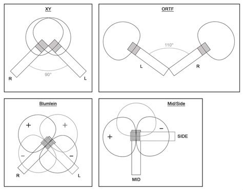 Tips for Recording with Calendar Mics