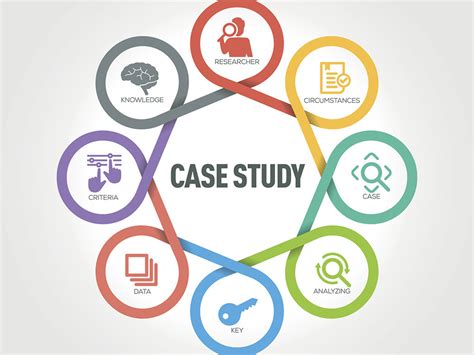 Titanium Speed Out Case Studies