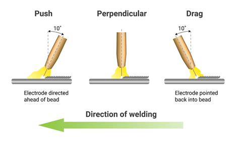 Torch Angle For Precision Cutting