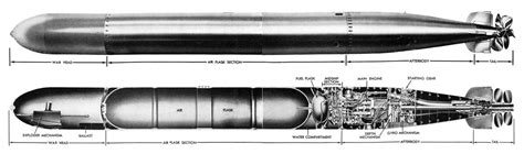 Torpedo Mark 14 Depth Control Mechanism