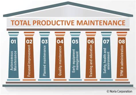 Total Productive Maintenance Techniques