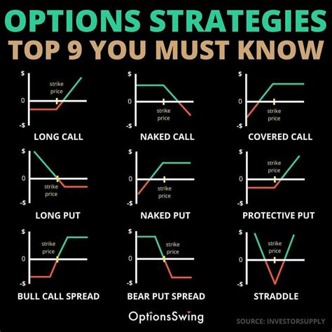 Trading Strategies for Options