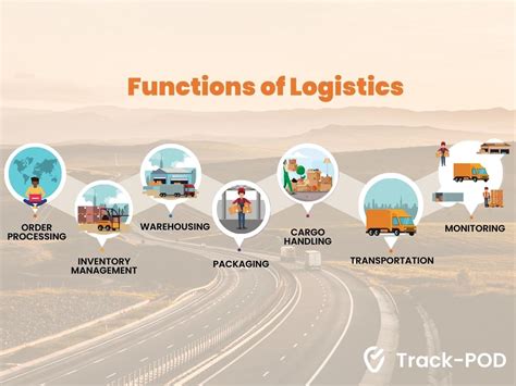 Traditional Logistics Operations