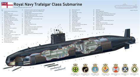 Trafalgar Class Submarine Design